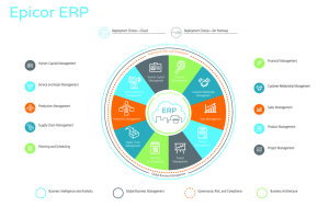 Epicor ERP System